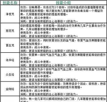 轩辕剑7攻略（解锁剧情、打败BOSS、获得珍贵装备） 