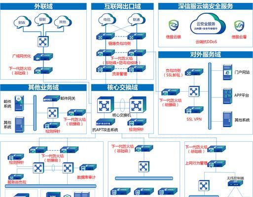 提升网站安全的必备工具（以检测网站漏洞为主要功能） 