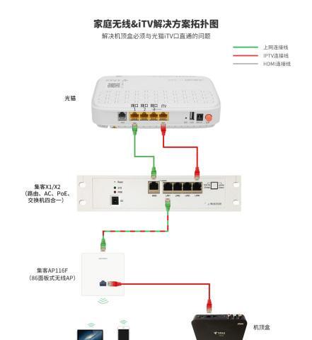 无线路由器和光猫怎么连接？实图步骤解析常见问题？ 