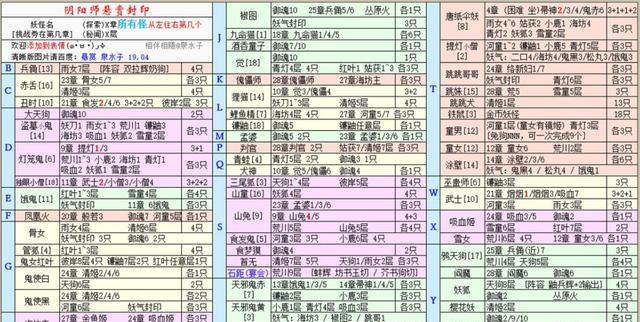 解析《阴阳师》悬赏封印大全图（详细分析每个封印及其挑战） 