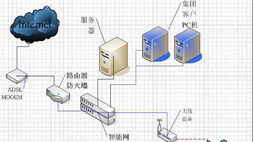 防火墙的五个基本功能解析（了解防火墙的保护机制） 