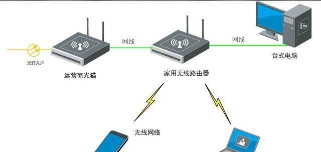 家用路由器安装方法步骤详解（轻松安装家用路由器） 