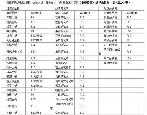 如何升级Win7系统的显卡驱动（简明教程帮您轻松解决显卡驱动升级问题） 