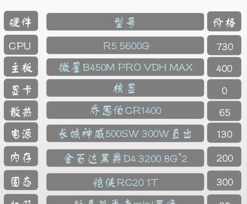 2024年台式机电脑配置推荐（适合各类需求的最佳台式机电脑配置推荐） 