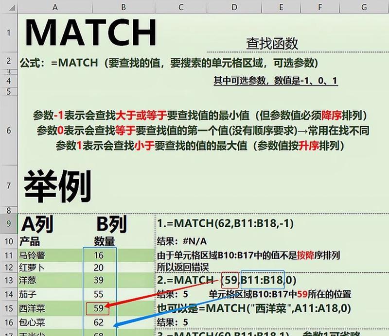 使用find函数查找多个条件数据的高效方法（利用Python中的find函数实现多条件数据的快速查找） 