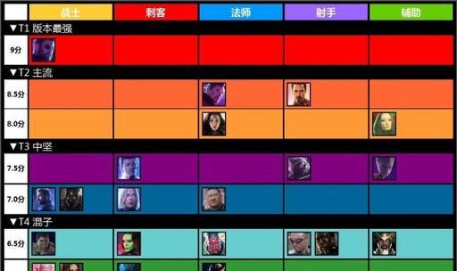 DOTA和英雄联盟的区别及比较分析（探究两大MOBA游戏的差异） 