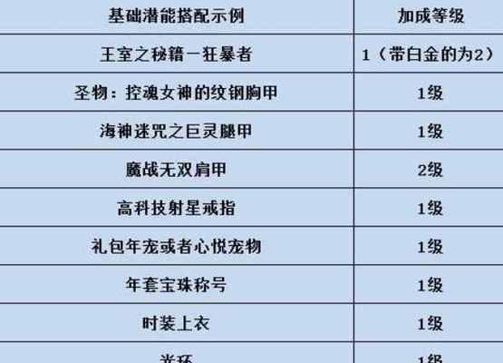 DNF110级版本职业排行榜揭晓（从职业排行榜看最新DNF110级版本角色的强势崛起及魅力展现） 