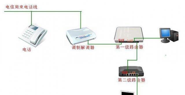 调制解调器的主要功能是什么？常见问题有哪些？ 