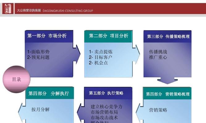 如何进行营销推广？营销推广策略有哪些？ 