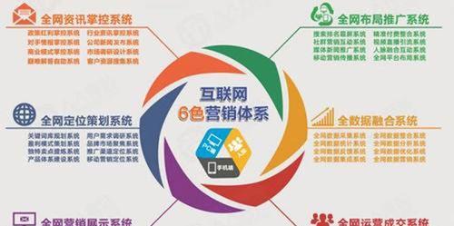 企业如何进行网络营销？网络营销的常见问题有哪些？ 