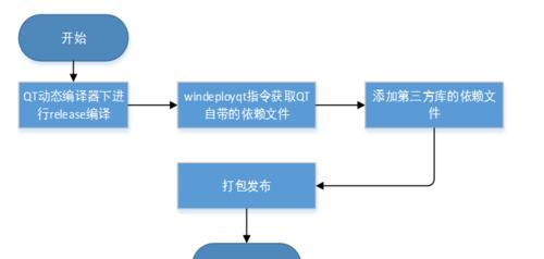 内网FTP服务器搭建教程（快速搭建内网FTP服务器的步骤及配置要点） 