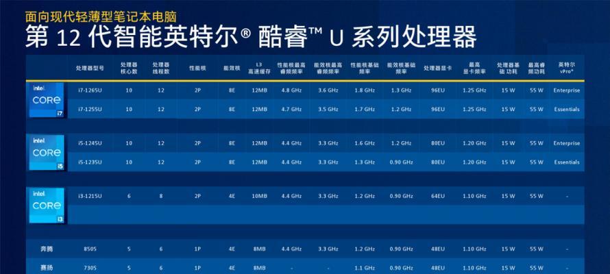 笔记本最新处理器排名前十是怎样的？如何选购适合的笔记本处理器？ 