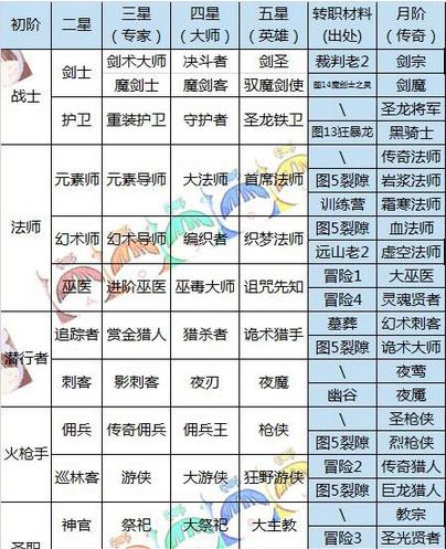 《以神武3手游0元平民职业选择指南》（解锁快速升级攻略） 