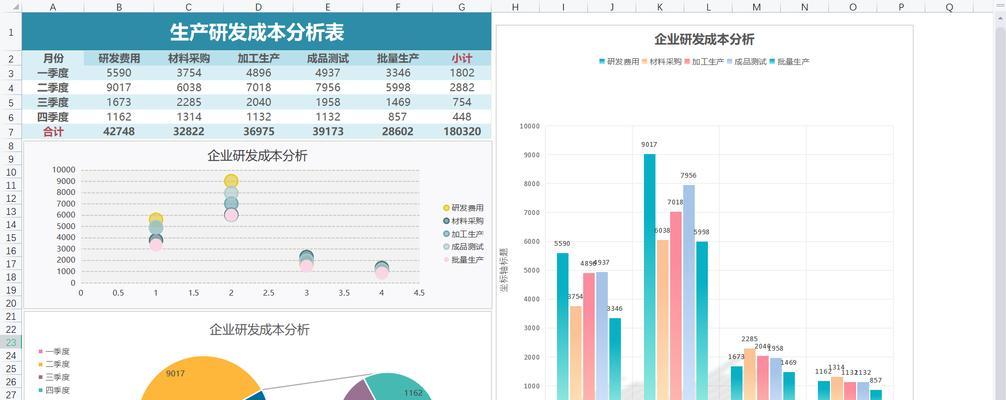建设网站费用预算有哪些？网站制作费用预算是什么？ 