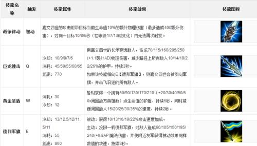 探索LOL新英雄技能，带你揭秘独特战力（深入解读LOL新英雄技能） 