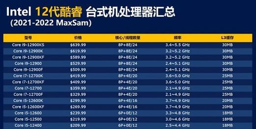 2024年家用台式电脑配置推荐（未来家庭中不可或缺的高性能装备） 