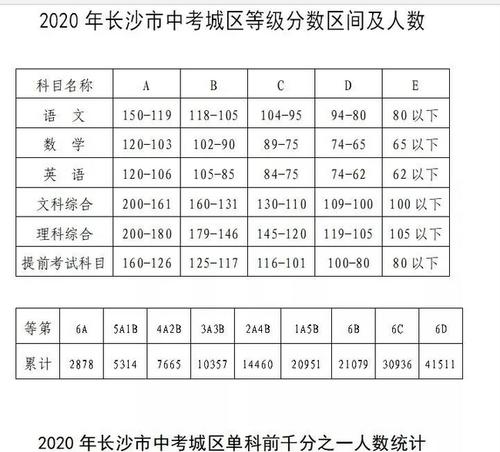 高中录取分数多少分？如何根据分数选择合适的学校？ 