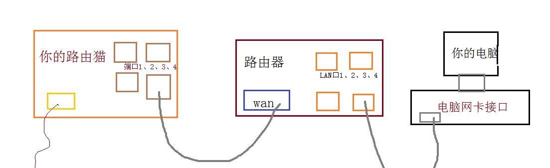 win7台式电脑连接Wi-Fi方法详解（以最简单的步骤） 