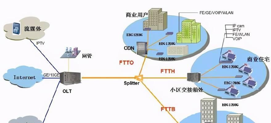 深入解析默认网关（探究默认网关的作用和功能） 