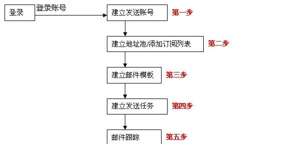 新手如何创建邮箱账号（详细步骤让你轻松拥有自己的邮箱账号） 