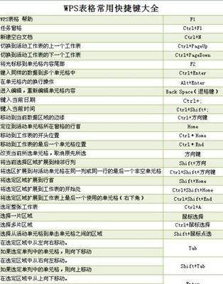 如何高效使用Photoshop？掌握这些快捷键是关键！ 
