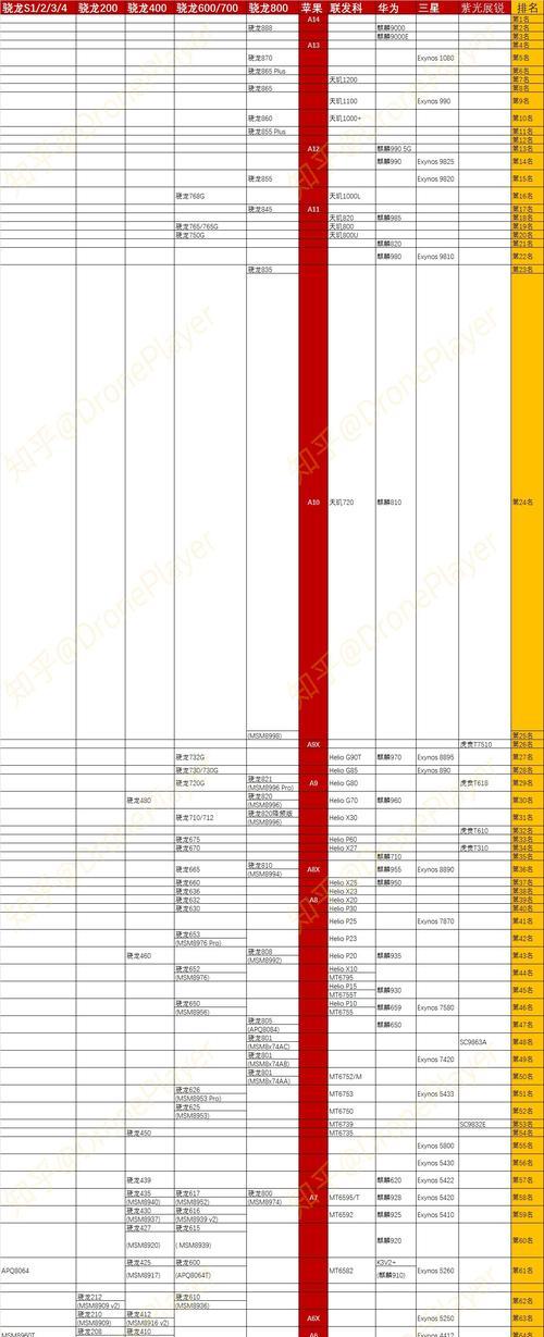 2024年笔记本处理器排行榜（迎接性能飞跃！2024年笔记本处理器谁主沉浮） 