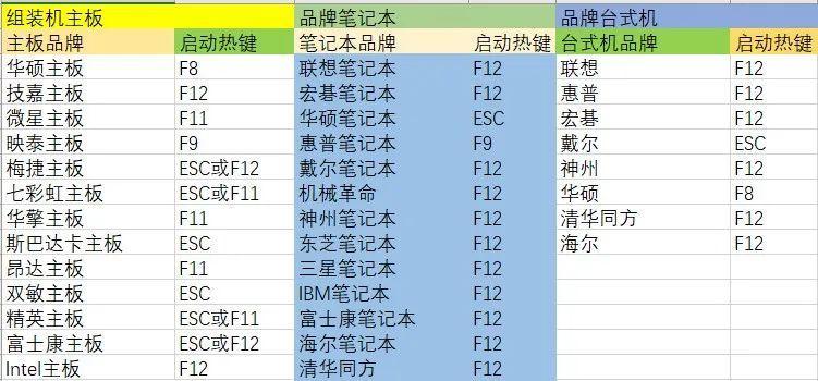 电脑一键还原重装系统步骤是什么？如何操作？ 