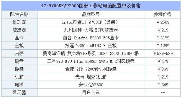 配置电脑主机清单怎么看？电脑主机配置清单查看方法是什么？ 
