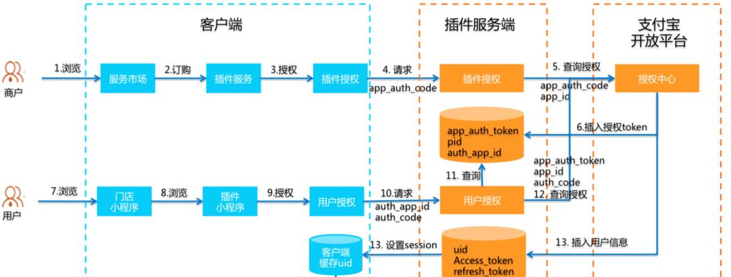 Google账户管理程序最新版发布（以谷歌为核心） 