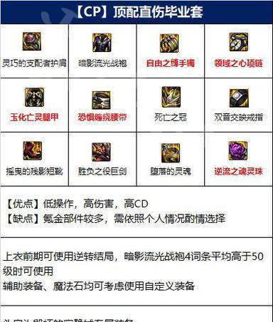 《DNF女鬼剑四职业排行揭秘》（四大职业中哪个职业最强） 
