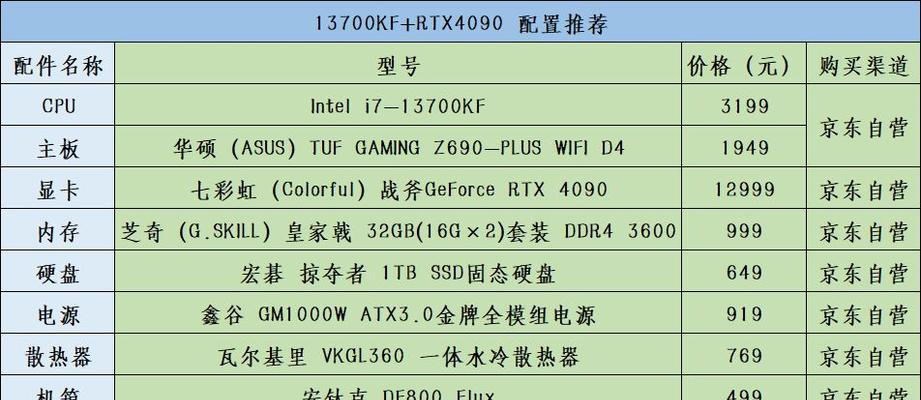 2024年5000元电脑配置推荐（轻松组装自己的高性价比电脑） 