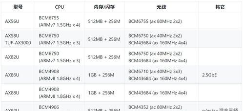 如何快速查找各大品牌路由器的默认用户名和密码？ 
