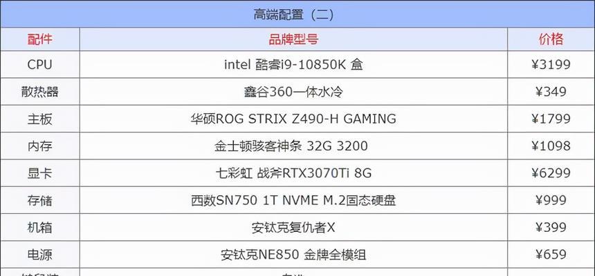如何选择适合自己的台式电脑配置（从需求到实际操作） 