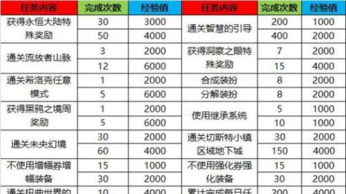 红蓝buff的刷新时间间隔及其战略运用（解析刷新时间） 