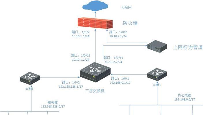 防火墙的作用是什么？有哪些常见类型？ 