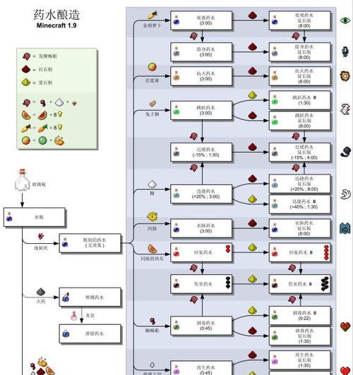 我的世界服务器指令教程（探索无限可能） 