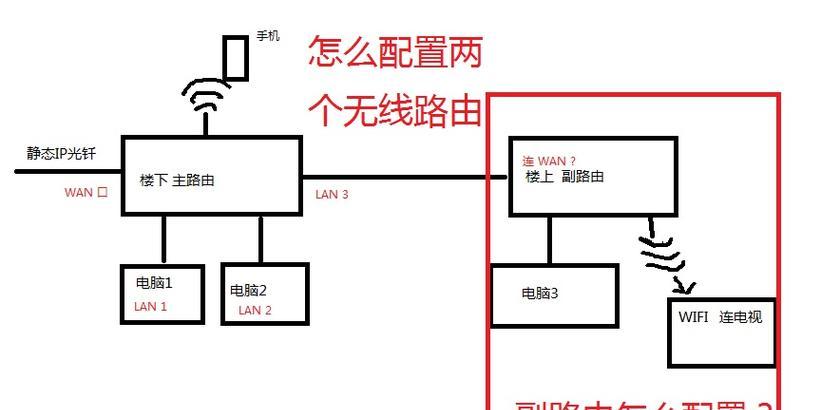 三个路由器的无线桥接方案（通过无线桥接实现多路由器网络覆盖） 