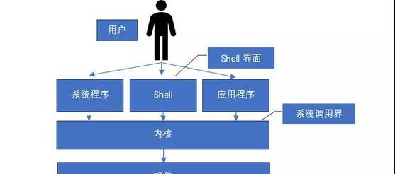 UNIX系统的特点及其在计算机领域的重要性（了解UNIX系统的特点） 