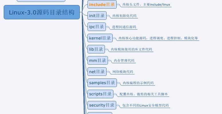 从零基础到掌握Linux操作系统的时间有多长（探索Linux入门的学习曲线及时间投入） 
