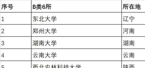 国家双一流大学名单排名是怎样的？如何根据排名选择大学？ 