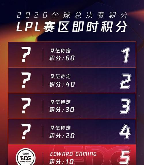 LPL春季赛季后赛积分规则揭秘（深度解析LPL春季赛季后赛的积分规则及影响因素） 