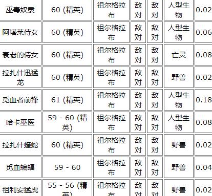 灵魂兽刷新时间及地点解析（探索灵魂兽的刷新规律） 