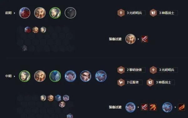 云顶之弈s2阵容搭配有哪些？云顶之弈s2最佳阵容推荐是什么？ 