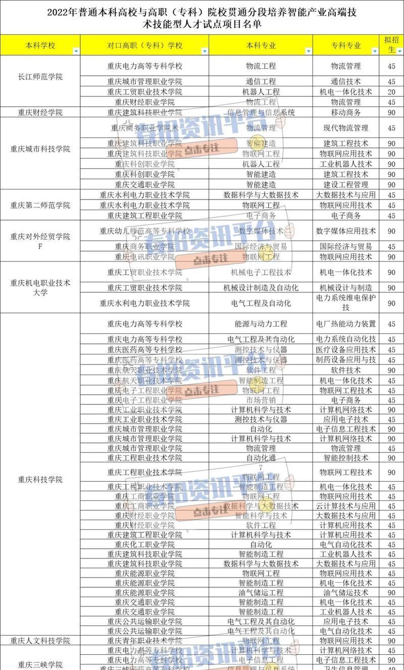 江苏职高学校一览表（江苏职高学校及其特色介绍） 