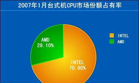 如何降低CPU使用率？CPU使用率降低方法是什么？ 