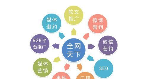 网络营销的推广方法有哪些？如何有效提升品牌知名度？ 