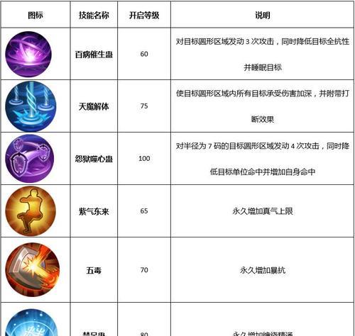 《轩辕传奇手游平民攻略大全》 