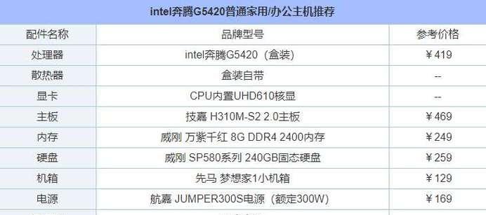 深入了解电脑内存的型号及选择要点（探究内存型号对电脑性能的影响以及选择内存时需要考虑的因素） 