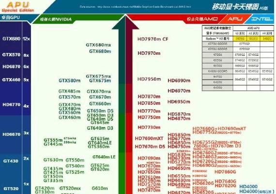 揭秘台式电脑处理器性能排行榜（探索最新台式电脑处理器） 