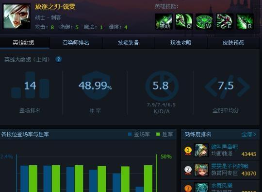 《LOL赵信打野出装顺序解析》（一键拿下对手的必备装备） 
